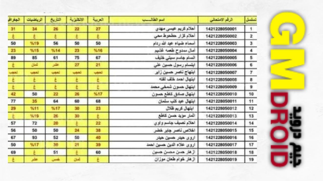 موقع نتائج الثالث متوسط 2024 بالعراق - موقع نتائجنا results.mlazemna.com جميع المحافظات